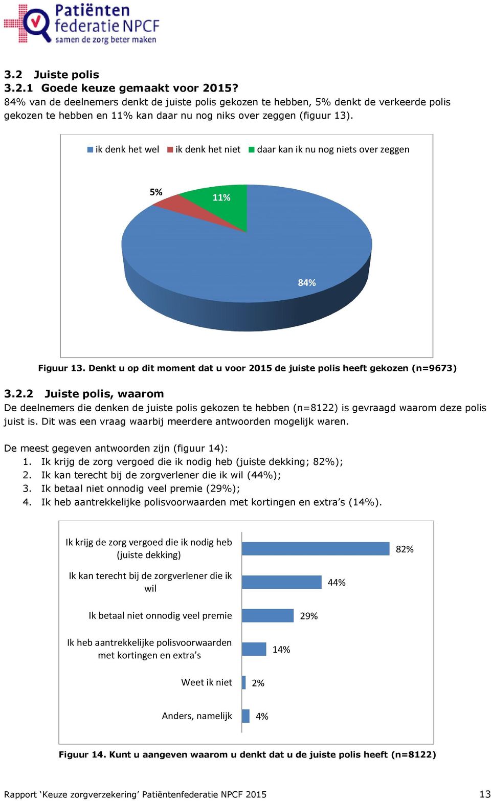 ik denk het wel ik denk het niet daar kan ik nu nog niets over zeggen 5% 11% 84% Figuur 13. Denkt u op dit moment dat u voor 20