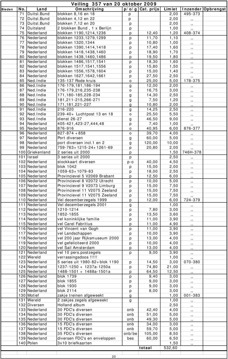 Bund blokken 7,12 en 20 p 2,00,, 74 Duitsland 2 blokken Bund, 1 x Berlijn p 1,00,, 75 Nederland blokken 1190,1214,1236 p 12,40 1,20 408-374 76 Nederland blokken 1233,1279,1299 p 11,70 1,10,, 77