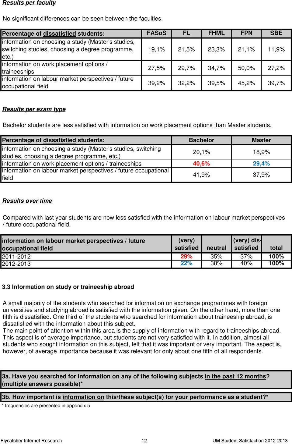 ) information on work placement options / traineeships information on labour market perspectives / future occupational field FL 19,1% 21,5% 23,3% 21,1% 11,9% 27,5% 29,7% 34,7% 50,0% 27,2% 39,2% 32,2%