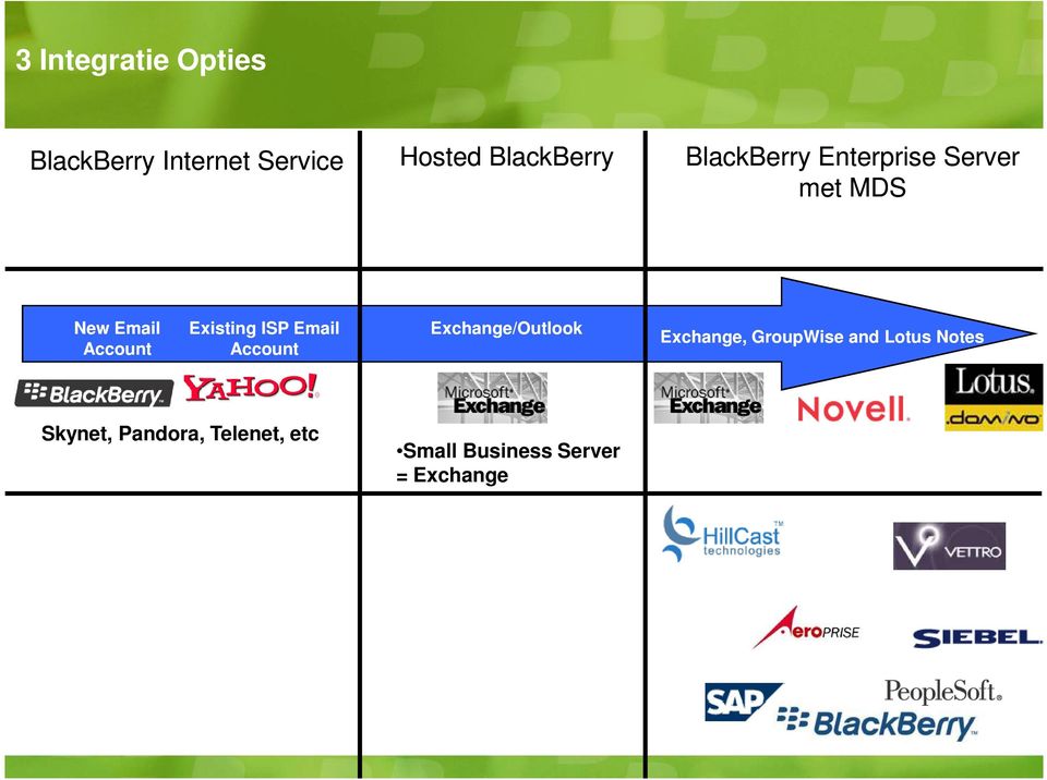 ISP Email Account Exchange/Outlook Exchange, GroupWise and Lotus