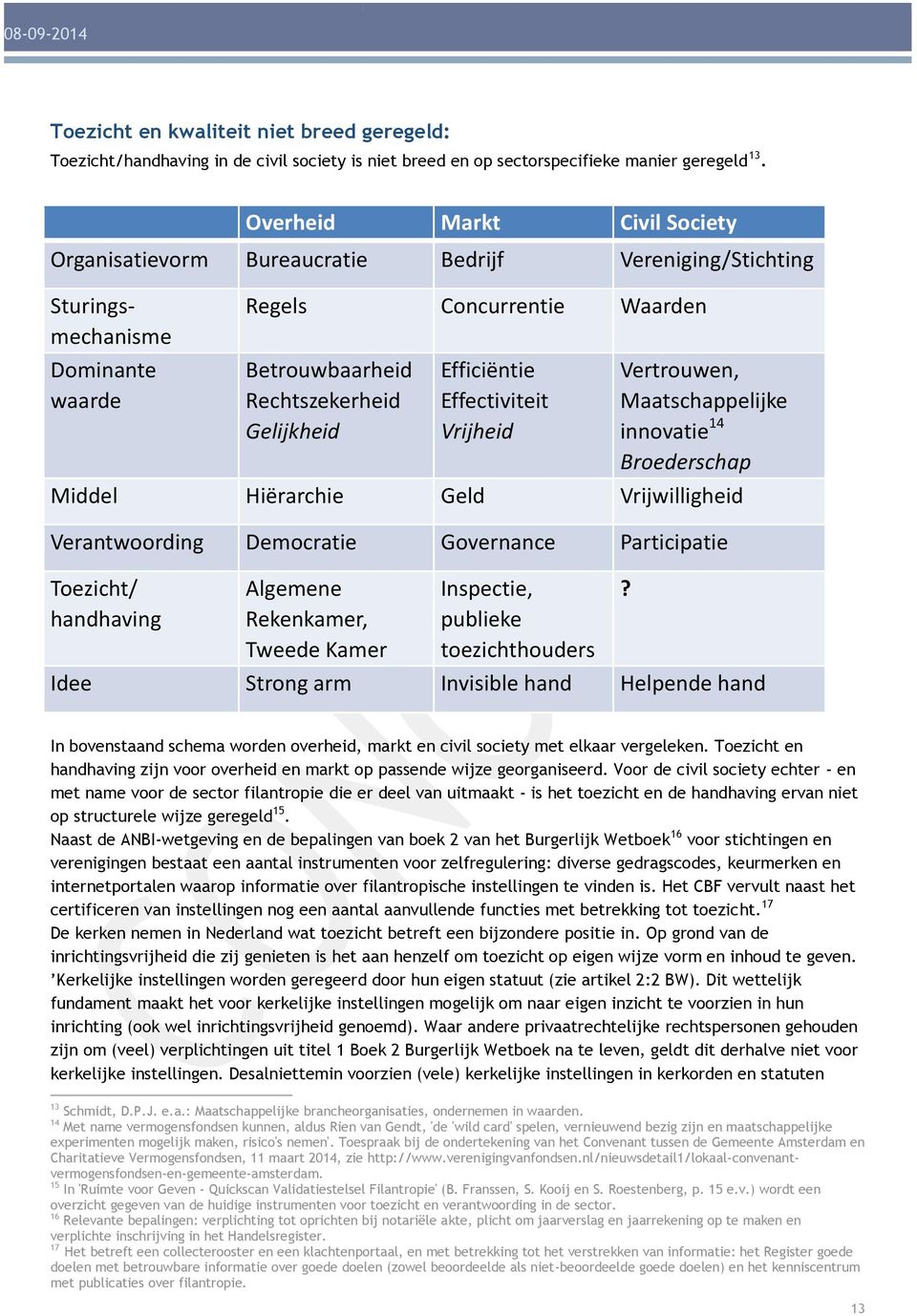 Efficiëntie Effectiviteit Vrijheid Vertrouwen, Maatschappelijke innovatie 14 Broederschap Middel Hiërarchie Geld Vrijwilligheid Verantwoording Democratie Governance Participatie Toezicht/ handhaving