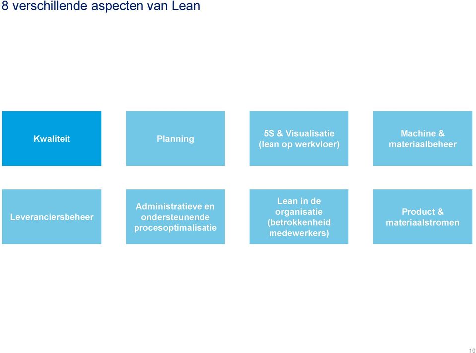 Leveranciersbeheer Administratieve en ondersteunende