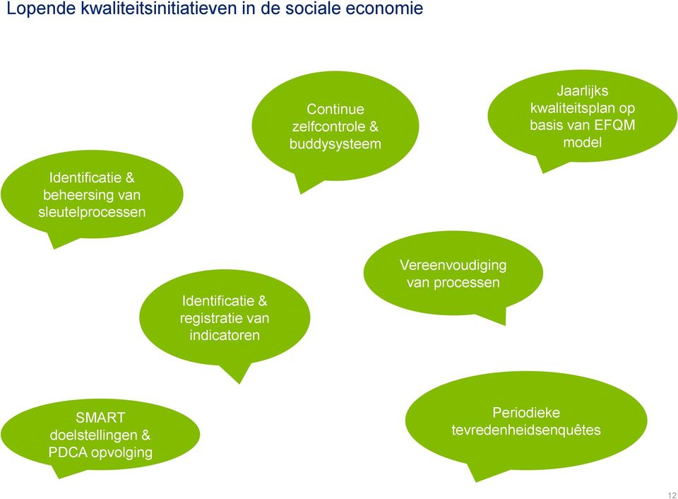 beheersing van sleutelprocessen Identificatie & registratie van indicatoren