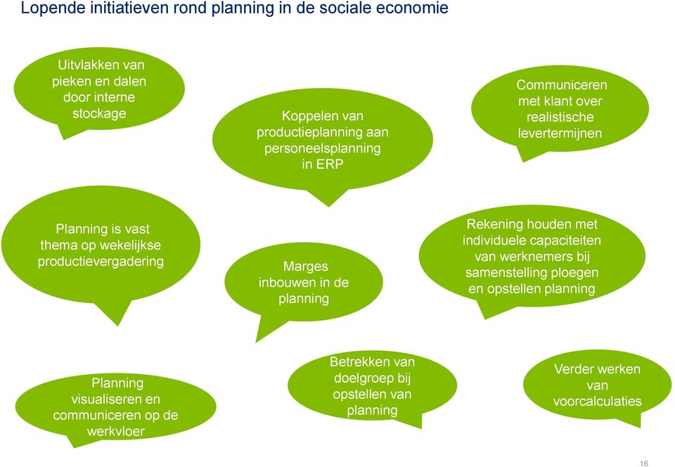 productievergadering Marges inbouwen in de planning Rekening houden met individuele capaciteiten van werknemers bij samenstelling ploegen en