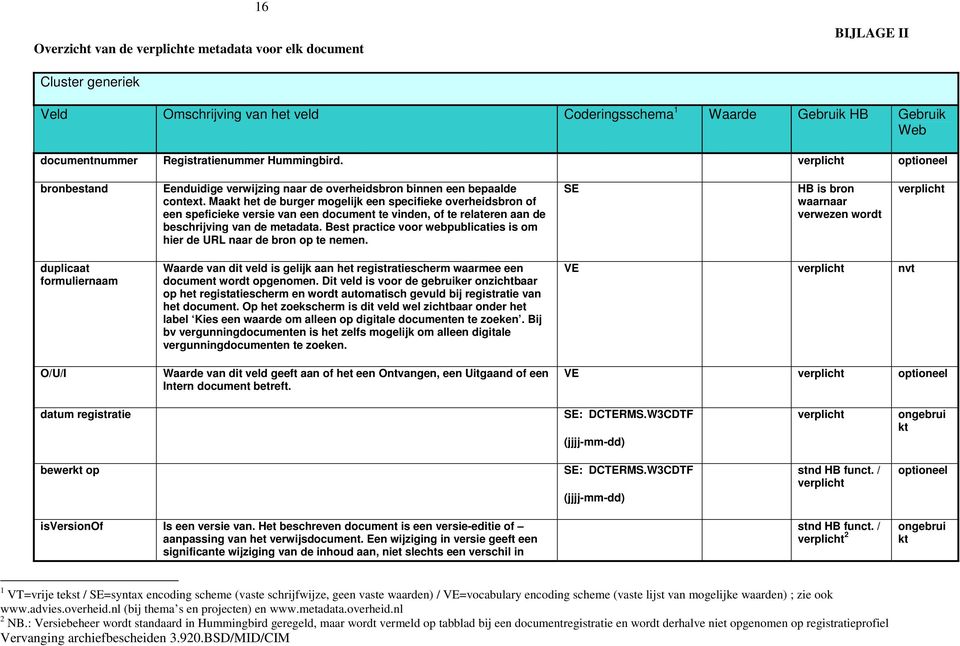 Maakt het de burger mogelijk een specifieke overheidsbron of een speficieke versie van een document te vinden, of te relateren aan de beschrijving van de metadata.