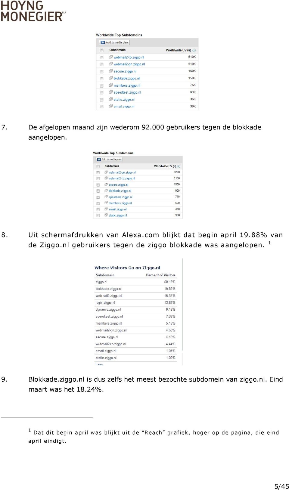 nl gebruikers tegen de ziggo blokkade was aangelopen. 1 9. Blokkade.ziggo.nl is dus zelfs het meest bezochte subdomein van ziggo.