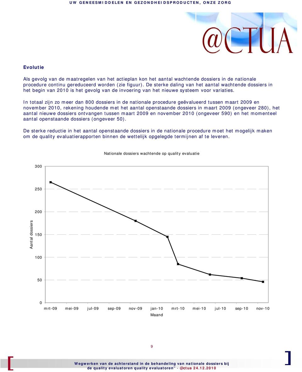 In totaal zijn zo meer dan 800 dossiers in de nationale procedure geëvalueerd tussen maart 2009 en november 2010, rekening houdende met het aantal openstaande dossiers in maart 2009 (ongeveer 280),