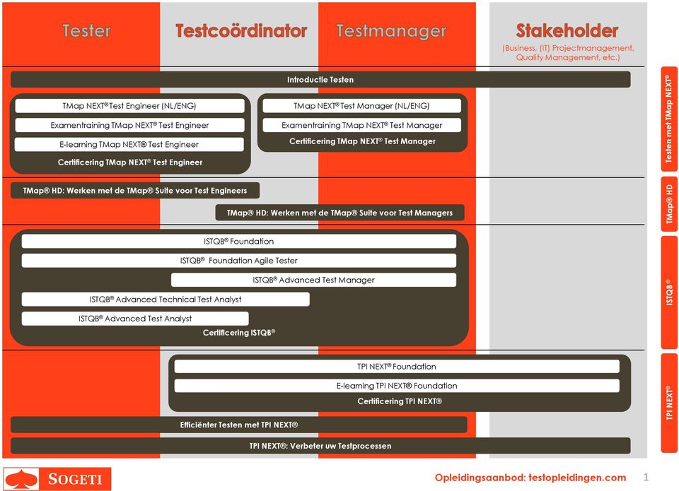 Examentraining TMap NEXT Test Manager Certificering TMap NEXT Test Manager Testen met TMap NEXT TMap HD: Werken met de TMap Suite voor Test Engineers TMap HD: Werken met de TMap Suite voor Test