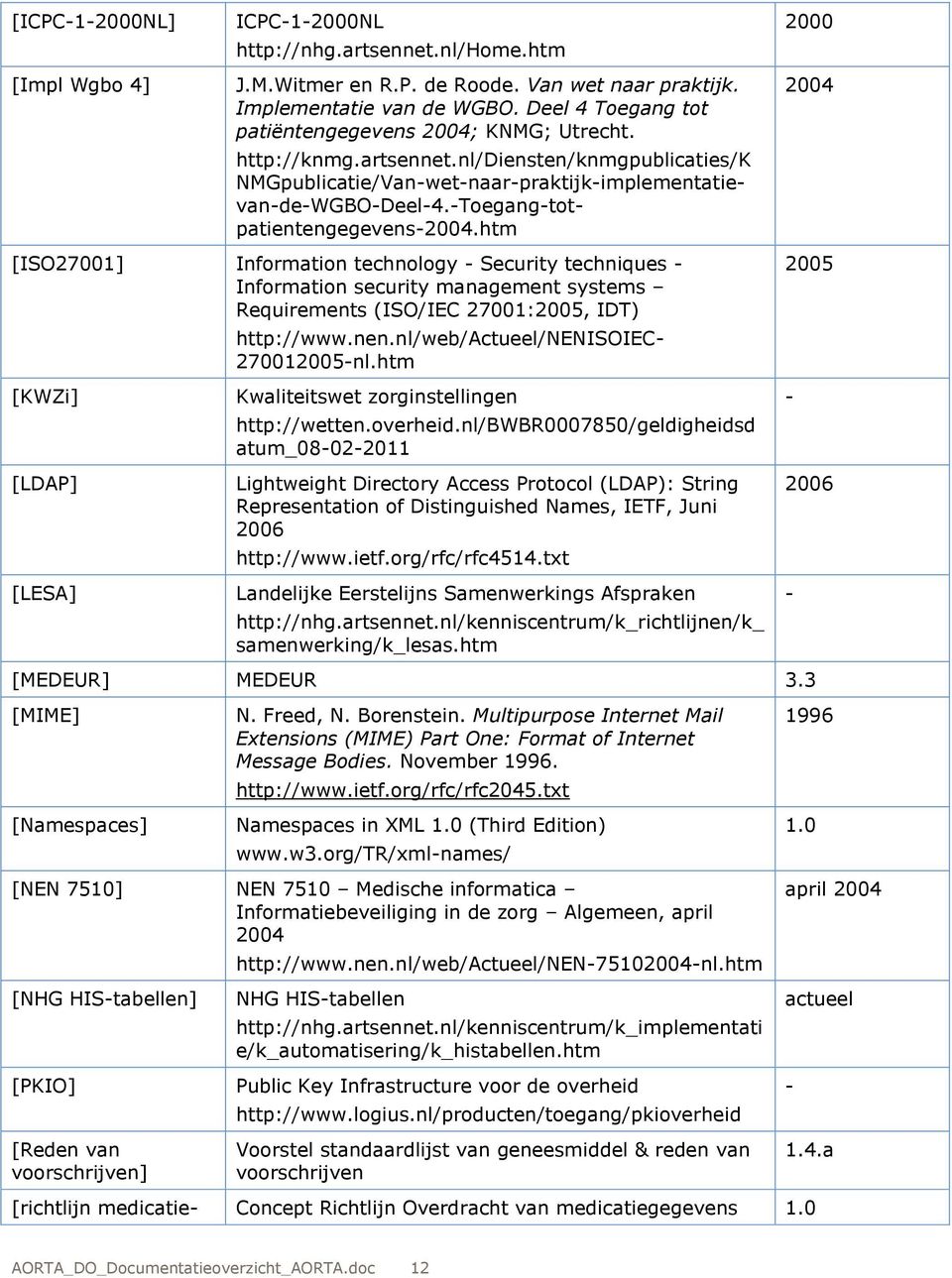 2000 2004 [ISO27001] Information technology Security techniques Information security management systems Requirements (ISO/IEC 27001:2005, IDT) http://knmg.artsennet.