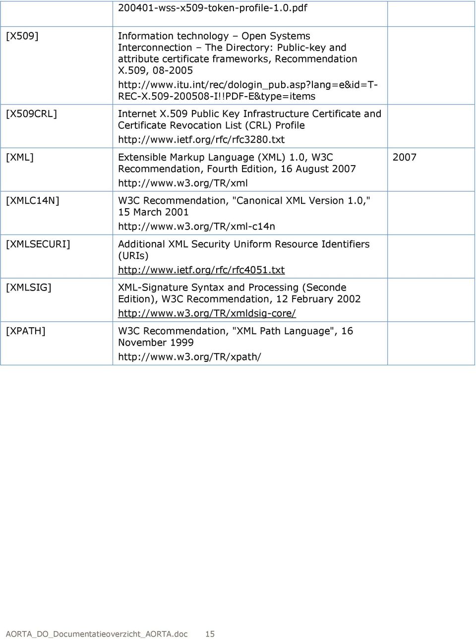 509 Public Key Infrastructure Certificate and Certificate Revocation List (CRL) Profile http://www.ietf.org/rfc/rfc3280.txt Extensible Markup Language (XML) 1.