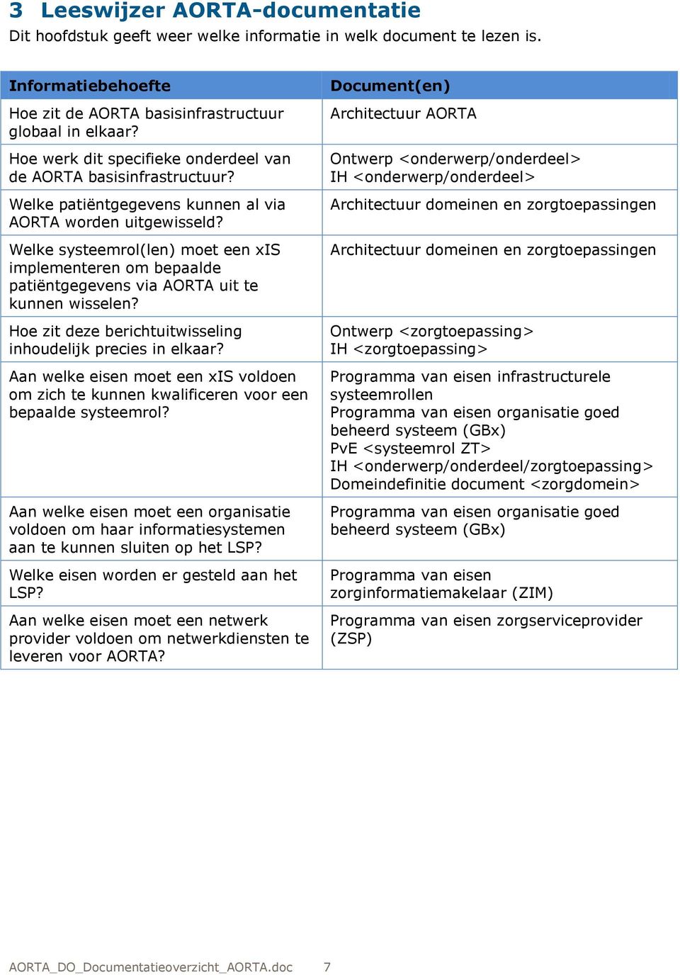 Welke systeemrol(len) moet een xis implementeren om bepaalde patiëntgegevens via AORTA uit te kunnen wisselen? Hoe zit deze berichtuitwisseling inhoudelijk precies in elkaar?