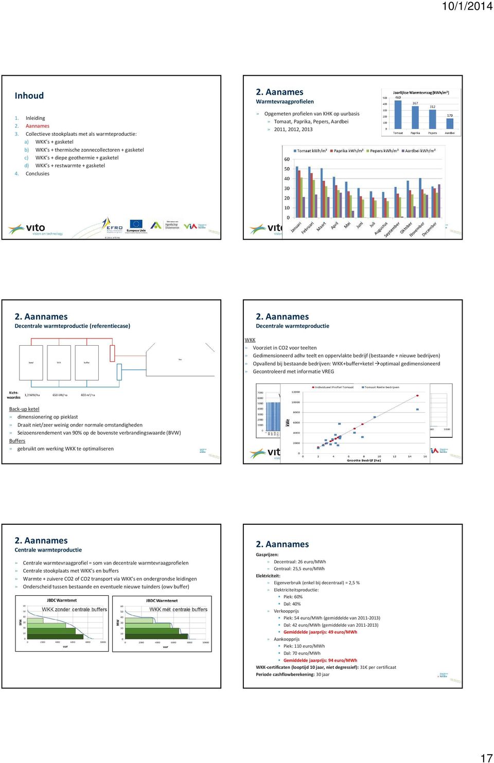 Conclusies 2. Aanames Warmtevraagprofielen» Opgemeten profielen van KHK op uurbasis» Tomaat, Paprika, Pepers, Aardbei» 2011, 2012, 2013 01/10/2014 97 01/10/2014 98 2.