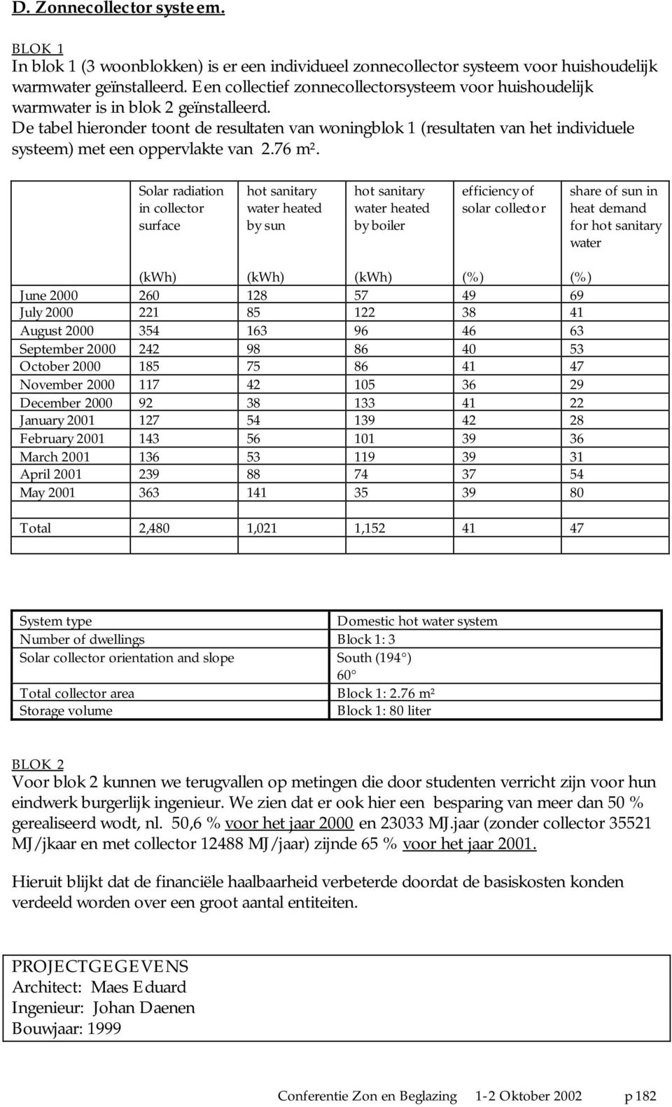 De tabel hieronder toont de resultaten van woningblok 1 (resultaten van het individuele systeem) met een oppervlakte van 2.76 m².