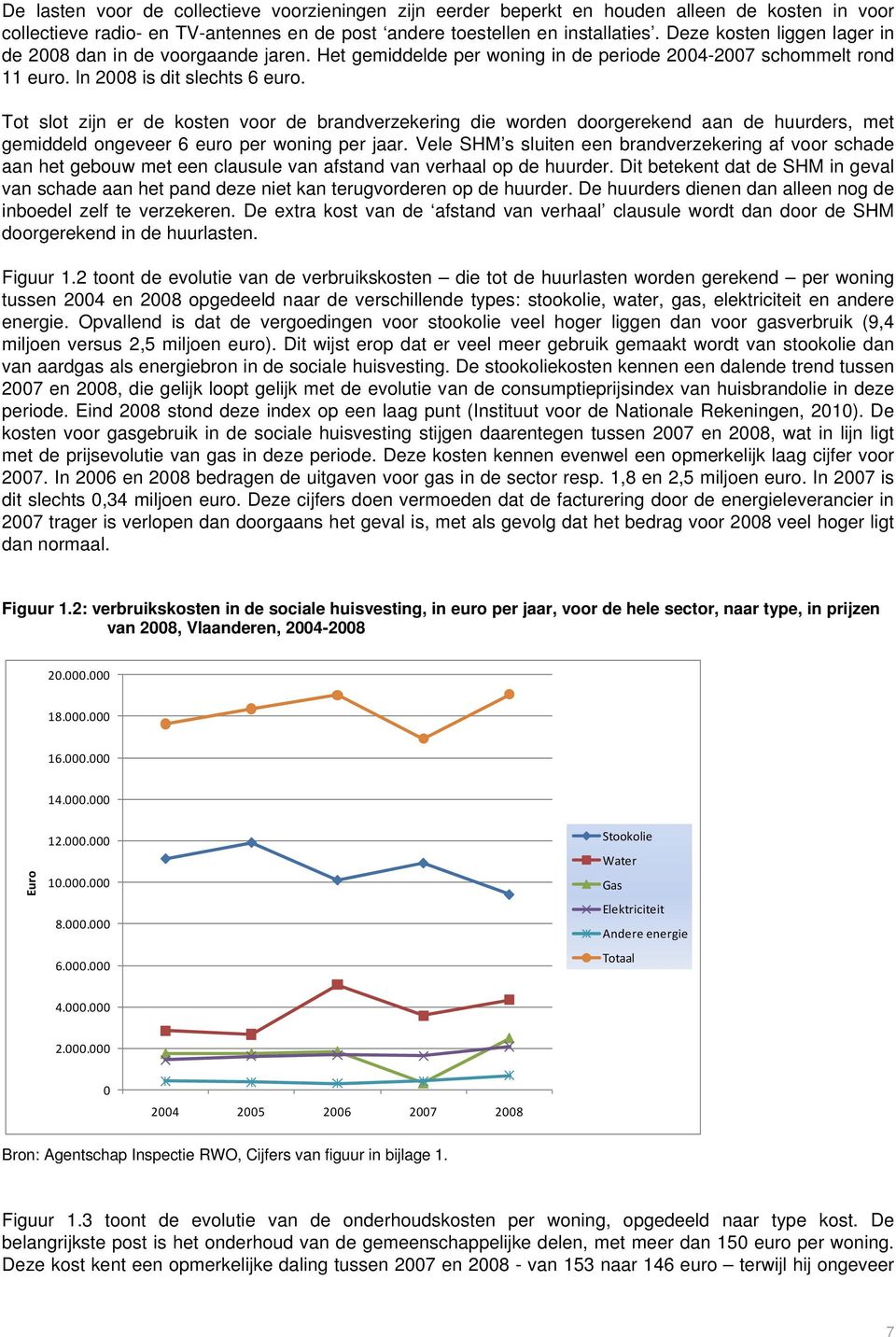 Tot slot zijn er de kosten voor de brandverzekering die worden doorgerekend aan de huurders, met gemiddeld ongeveer 6 euro per woning per jaar.