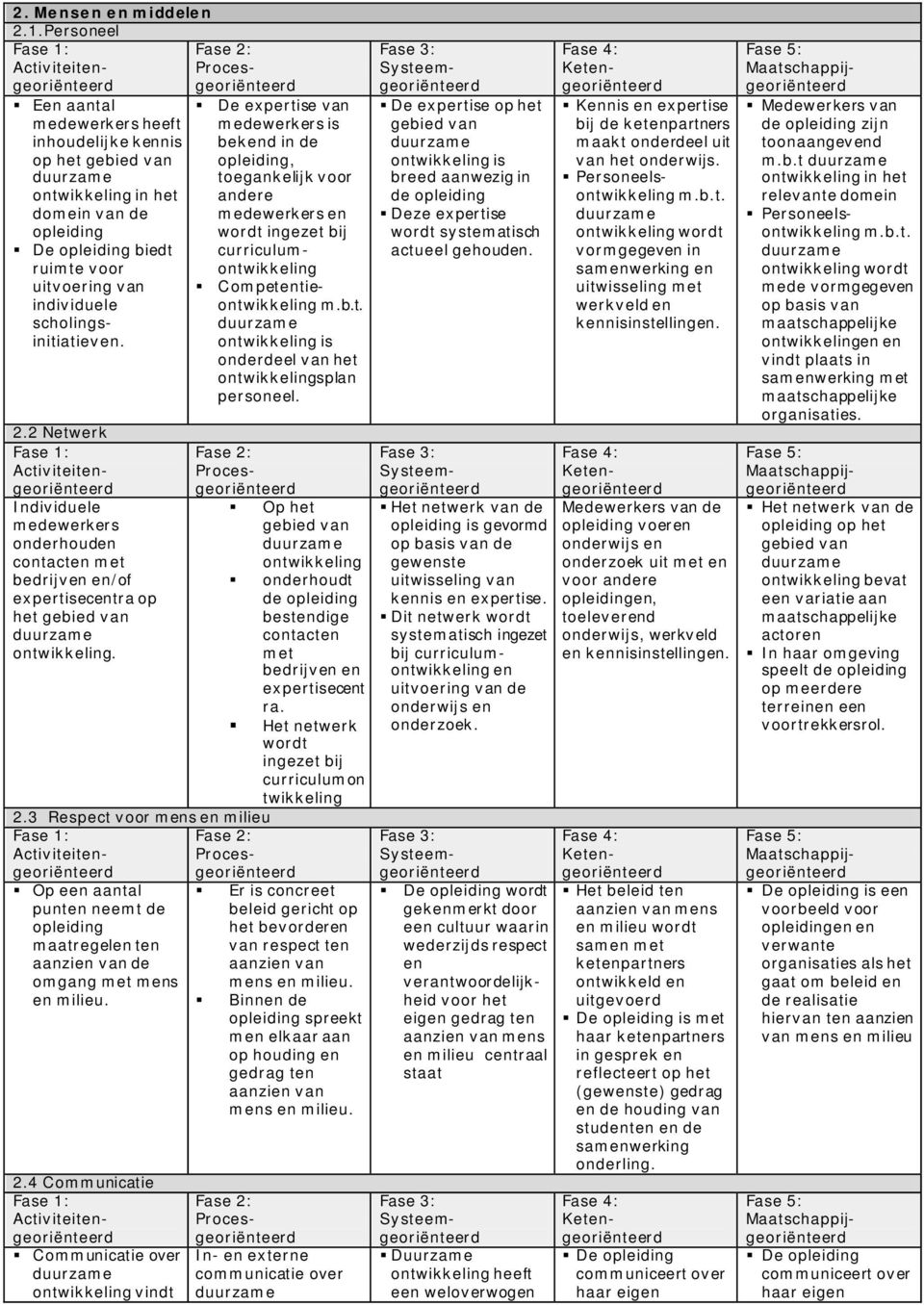 scholingsinitiatieven. 2.2 Netwerk Individuele medewerkers onderhouden contacten met bedrijven en/of expertisecentra op het gebied van.