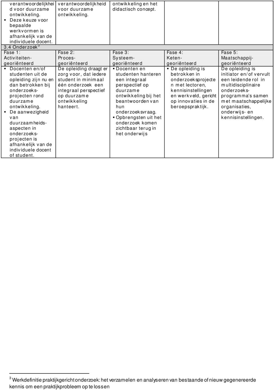 De aanwezigheid van duurzaamheidsaspecten in onderzoeksprojecten is afhankelijk van de individuele docent of student. verantwoordelijkheid voor.