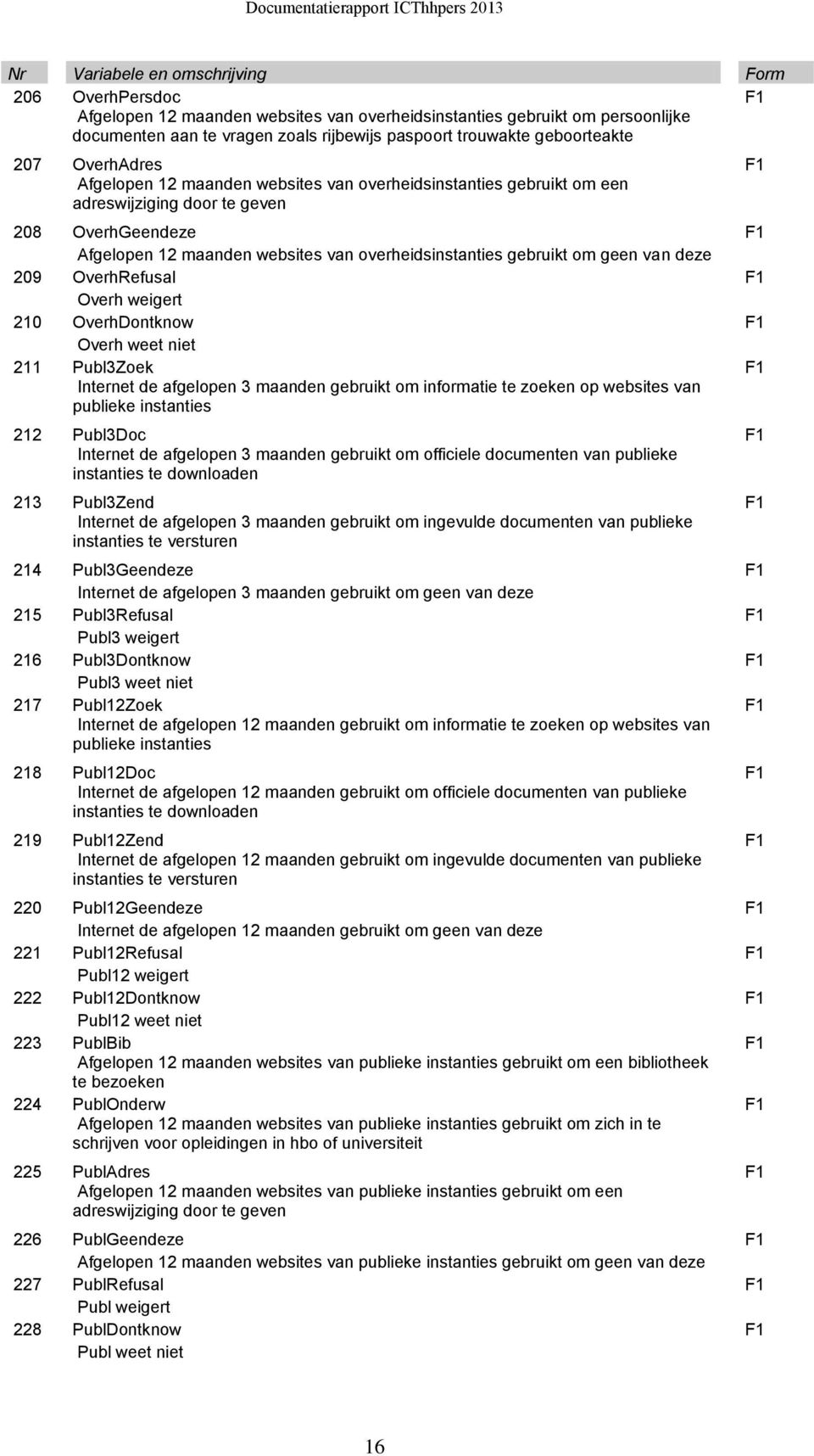 overheidsinstanties gebruikt om geen van deze 209 OverhRefusal F1 Overh weigert 210 OverhDontknow F1 Overh weet niet 211 Publ3Zoek F1 Internet de afgelopen 3 maanden gebruikt om informatie te zoeken