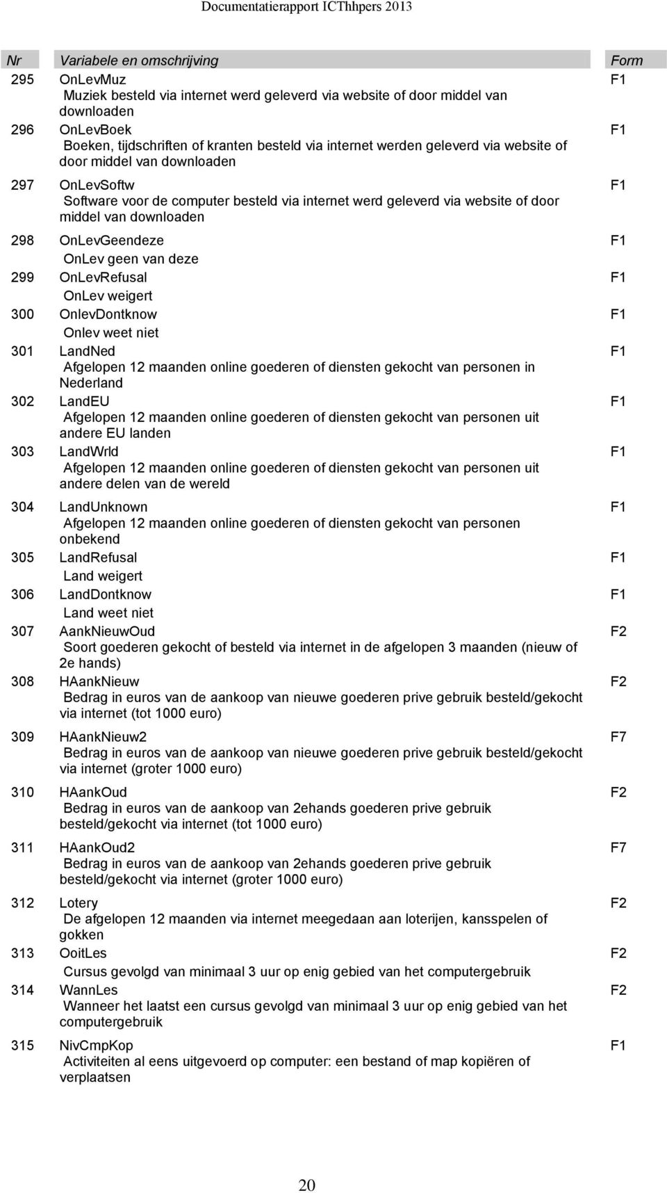 OnLevGeendeze F1 OnLev geen van deze 299 OnLevRefusal F1 OnLev weigert 300 OnlevDontknow F1 Onlev weet niet 301 LandNed F1 Afgelopen 12 maanden online goederen of diensten gekocht van personen in