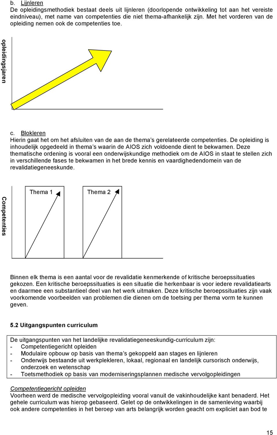 De opleiding is inhoudelijk opgedeeld in thema s waarin de AIOS zich voldoende dient te bekwamen.