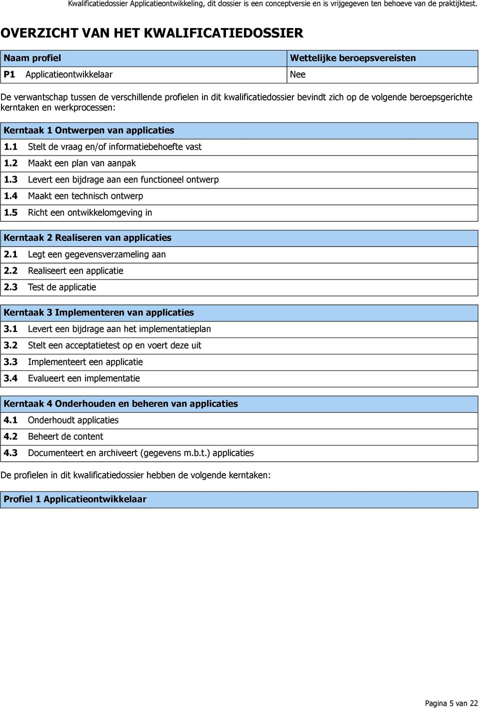 3 Levert een bijdrage aan een functioneel ontwerp 1.4 Maakt een technisch ontwerp 1.5 Richt een ontwikkelomgeving in Kerntaak 2 Realiseren van applicaties 2.1 Legt een gegevensverzameling aan 2.