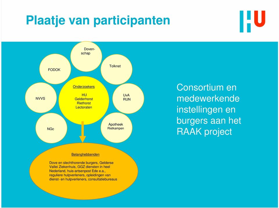 project Belanghebbenden Dove en slechthorende burgers, Gelderse Vallei Ziekenhuis, GGZ diensten in heel