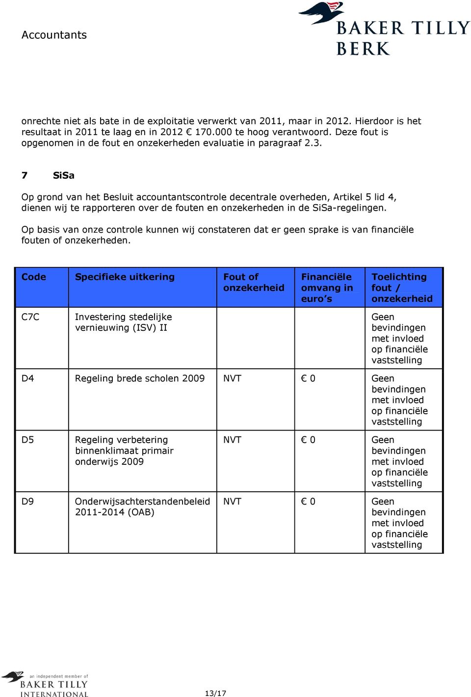 7 SiSa Op grond van het Besluit accountantscontrole decentrale overheden, Artikel 5 lid 4, dienen wij te rapporteren over de fouten en onzekerheden in de SiSa-regelingen.