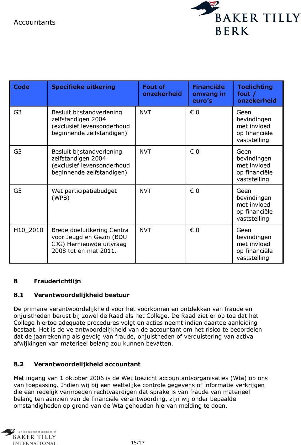 (BDU CJG) Hernieuwde uitvraag 2008 tot en met 2011. 8 Frauderichtlijn 8.