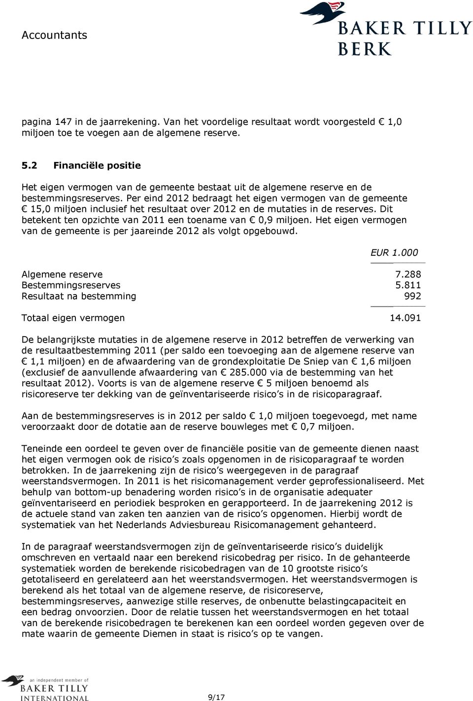 Per eind 2012 bedraagt het eigen vermogen van de gemeente 15,0 miljoen inclusief het resultaat over 2012 en de mutaties in de reserves. Dit betekent ten opzichte van 2011 een toename van 0,9 miljoen.