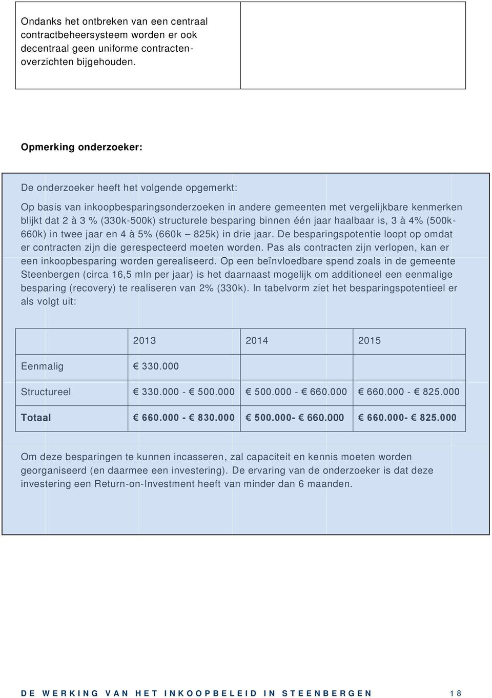 besparing binnen één jaar haalbaar is, 3 à 4% (500k- 660k) in twee jaar en 4 à 5% (660k 825k) in drie jaar. De besparingspotentie loopt op omdat er contracten zijn die gerespecteerd moeten worden.