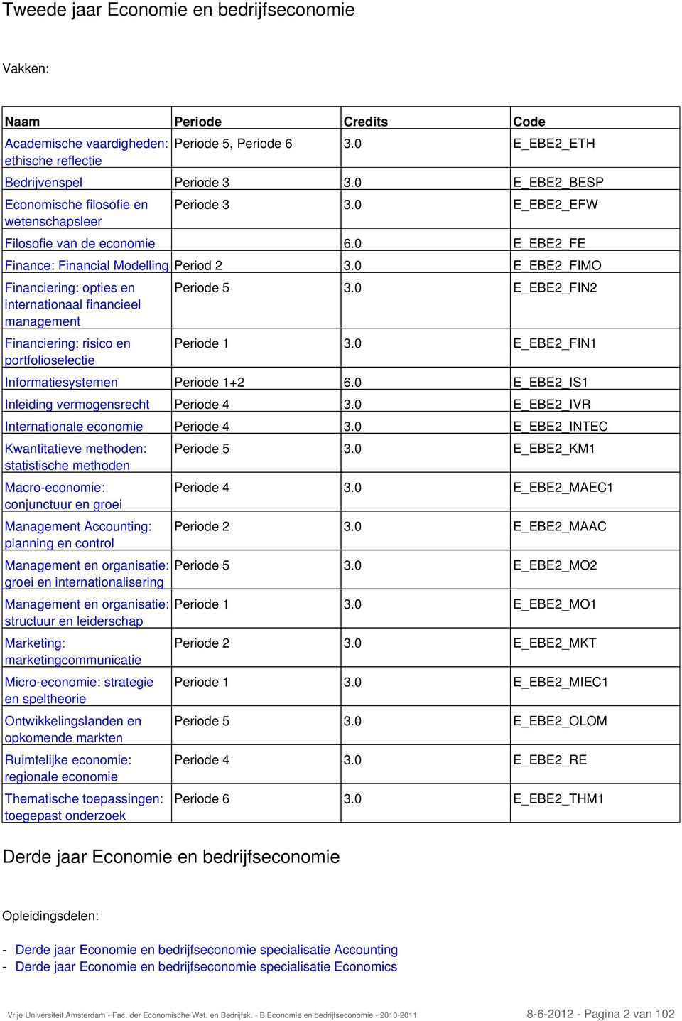 0 E_EBE2_FIMO Financiering: opties en internationaal financieel management Financiering: risico en portfolioselectie Periode 5 3.0 E_EBE2_FIN2 Periode 1 3.