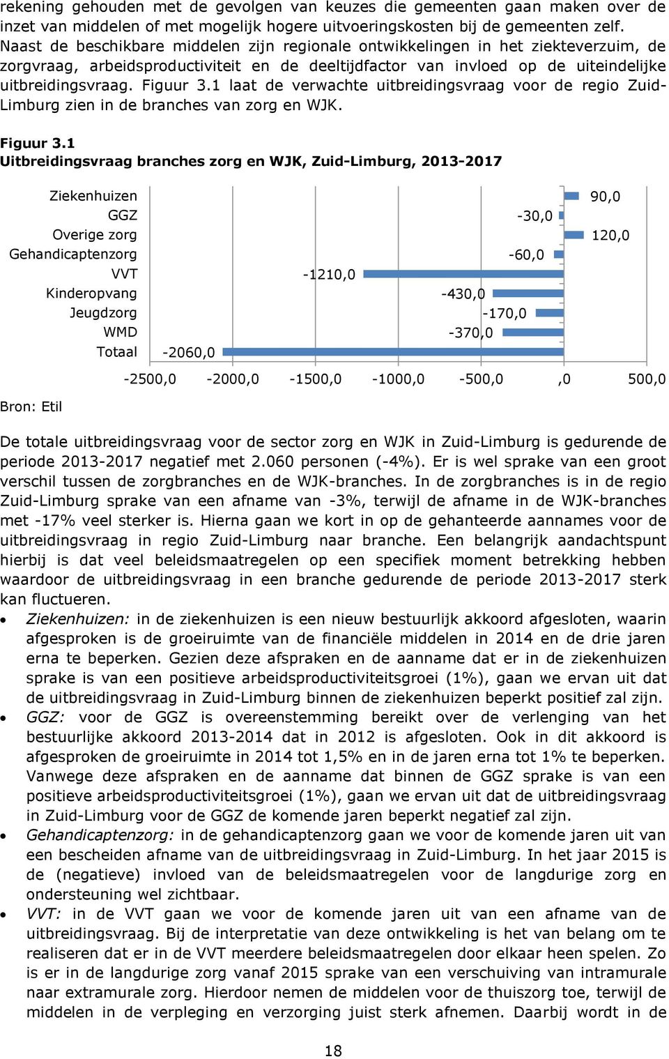 1 laat de verwachte uitbreidingsvraag voor de regio Zuid- Limburg zien in de branches van zorg en WJK. Figuur 3.