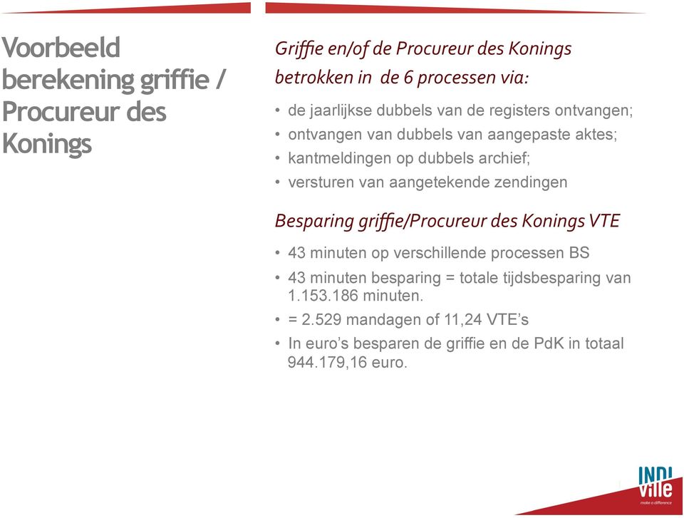 van aangetekende zendingen Besparing griffie/procureur des Konings VTE 43 minuten op verschillende processen BS 43 minuten besparing =