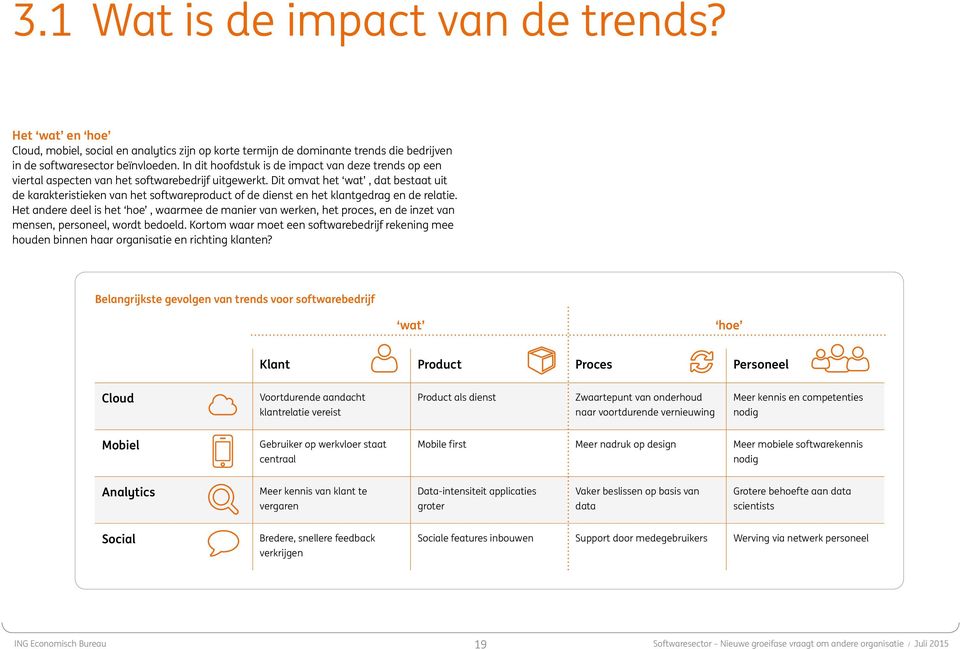 Dit omvat het wat, dat bestaat uit de karakteristieken van het softwareproduct of de dienst en het klantgedrag en de relatie.