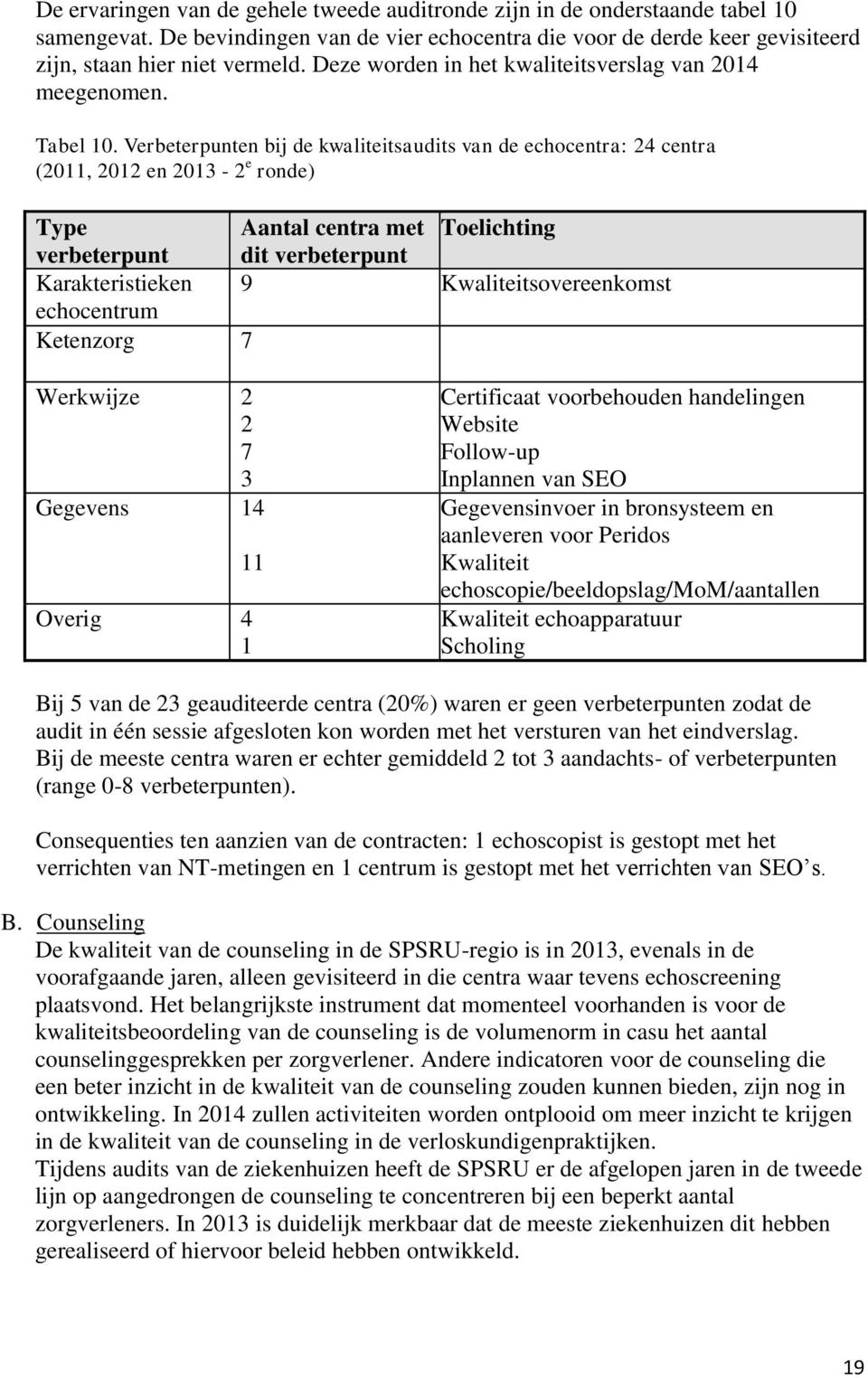 Verbeterpunten bij de kwaliteitsaudits van de echocentra: 24 centra (2011, 2012 en 2013-2 e ronde) Type Aantal centra met Toelichting verbeterpunt dit verbeterpunt Karakteristieken 9