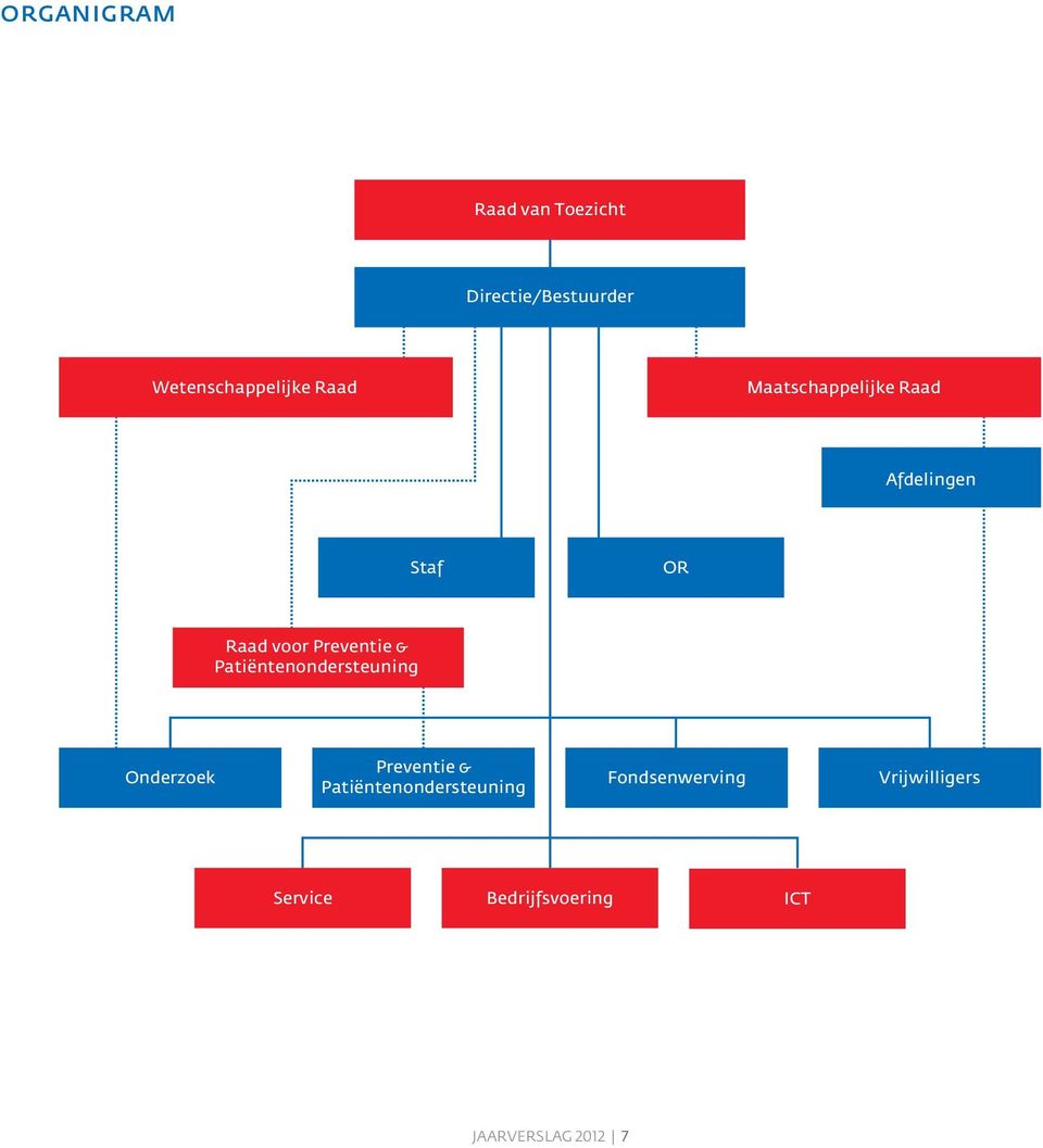 Patiëntenondersteuning Onderzoek Preventie & Patiëntenondersteuning