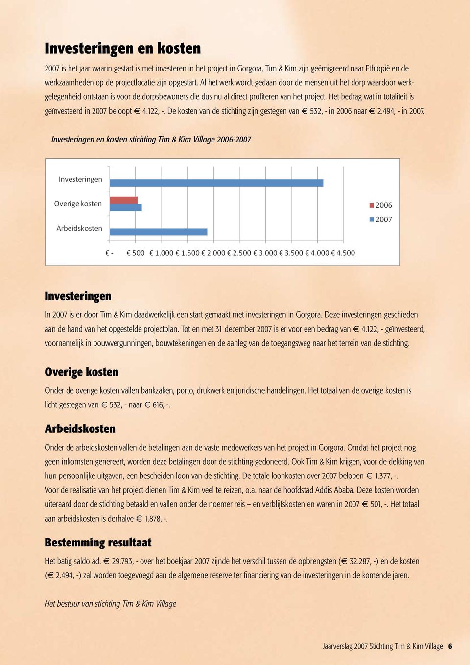 Het bedrag wat in totaliteit is geïnvesteerd in 2007 beloopt 4.122, -. De kosten van de stichting zijn gestegen van 532, - in 2006 naar 2.494, - in 2007.