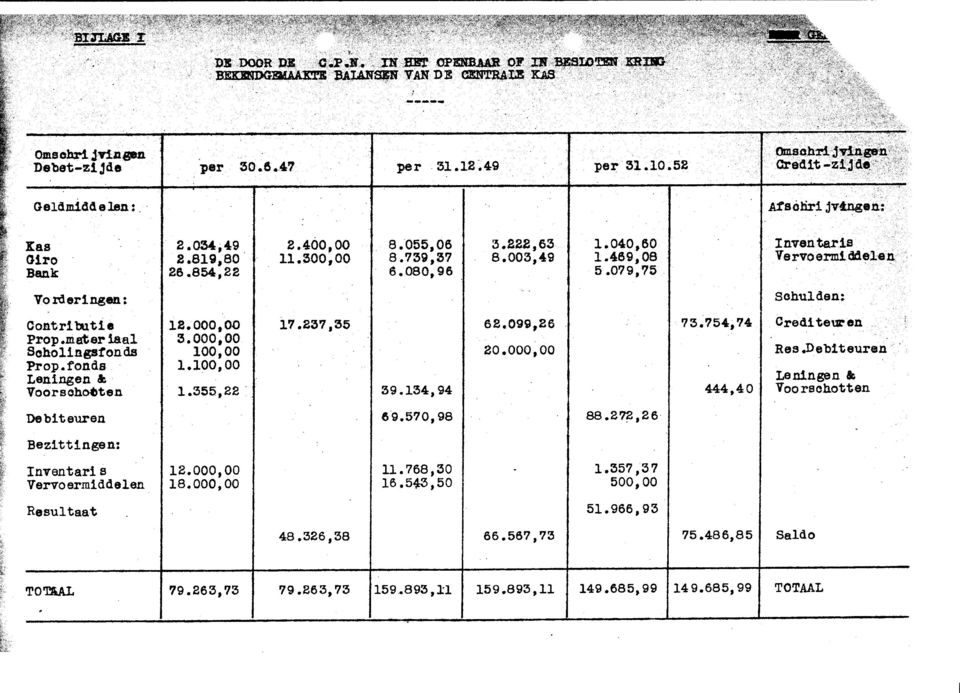 Geldmiddelen: Af sóhri Jvtngen: Kas Oiro Bank 2.034,49 2.819,80 26.854, 2 2.400,00 11.300,00 8.055,06 8.739,37 6.080,96 3.222,63 8.003,49 1.040,60 1.469,08 5.