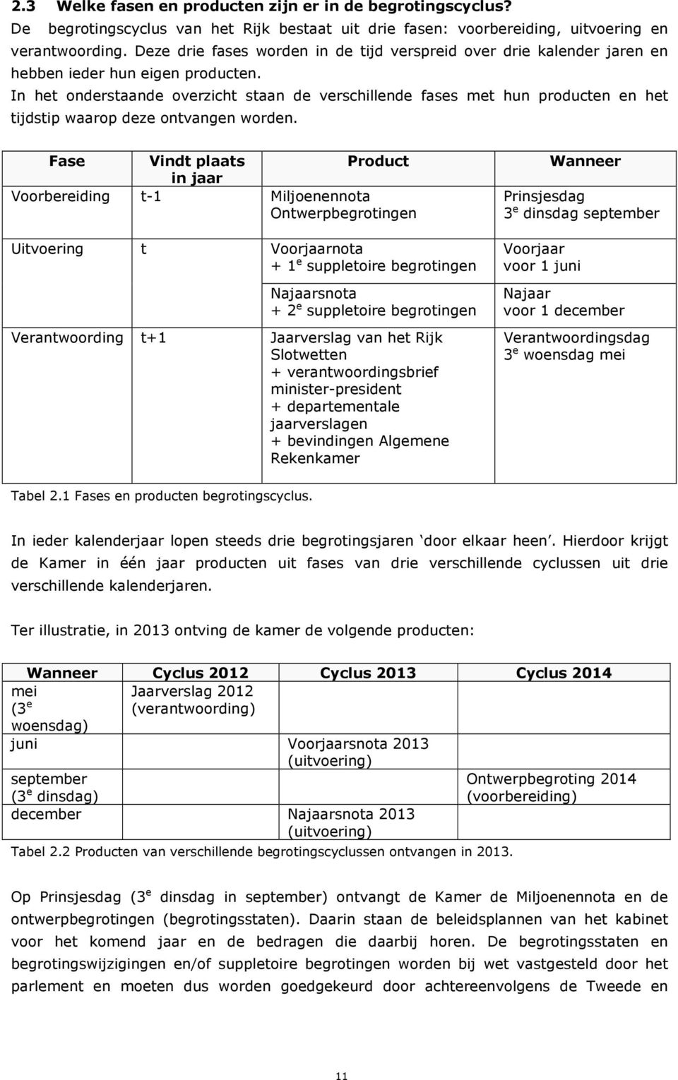 In het onderstaande overzicht staan de verschillende fases met hun producten en het tijdstip waarop deze ontvangen worden.