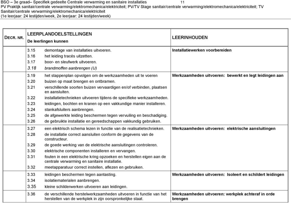 3.22 installatietechnieken uitvoeren tijdens de specifieke werkzaamheden. 3.23 leidingen, bochten en kranen op een vakkundige manier installeren. 3.24 stankafsluiters aanbrengen. 3.25 de afgewerkte leiding beschermen tegen vervuiling en beschadiging.