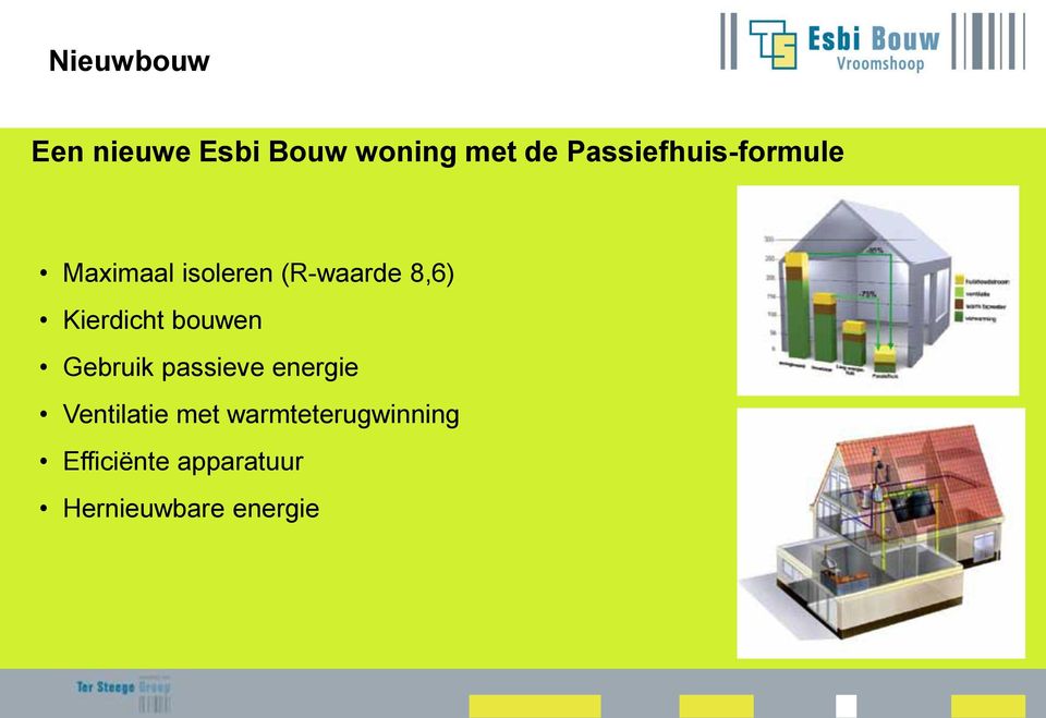 Kierdicht bouwen Gebruik passieve energie Ventilatie