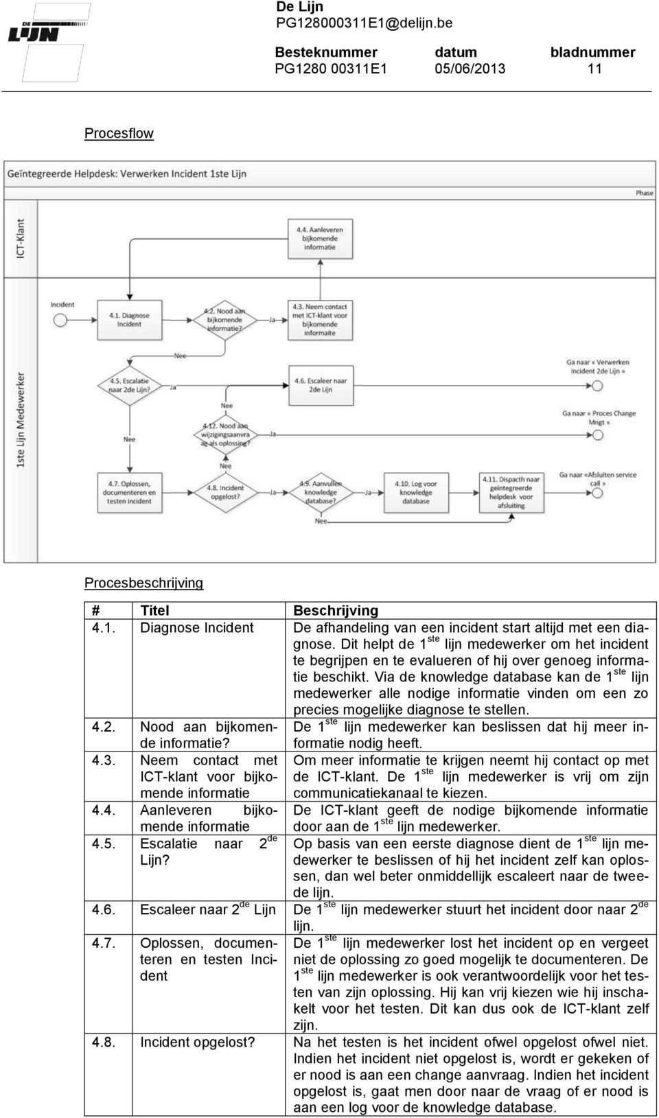 Via de knowledge database kan de 1 ste lijn medewerker alle nodige informatie vinden om een zo precies mogelijke diagnose te stellen. 4.2. Nood aan bijkomende informatie?