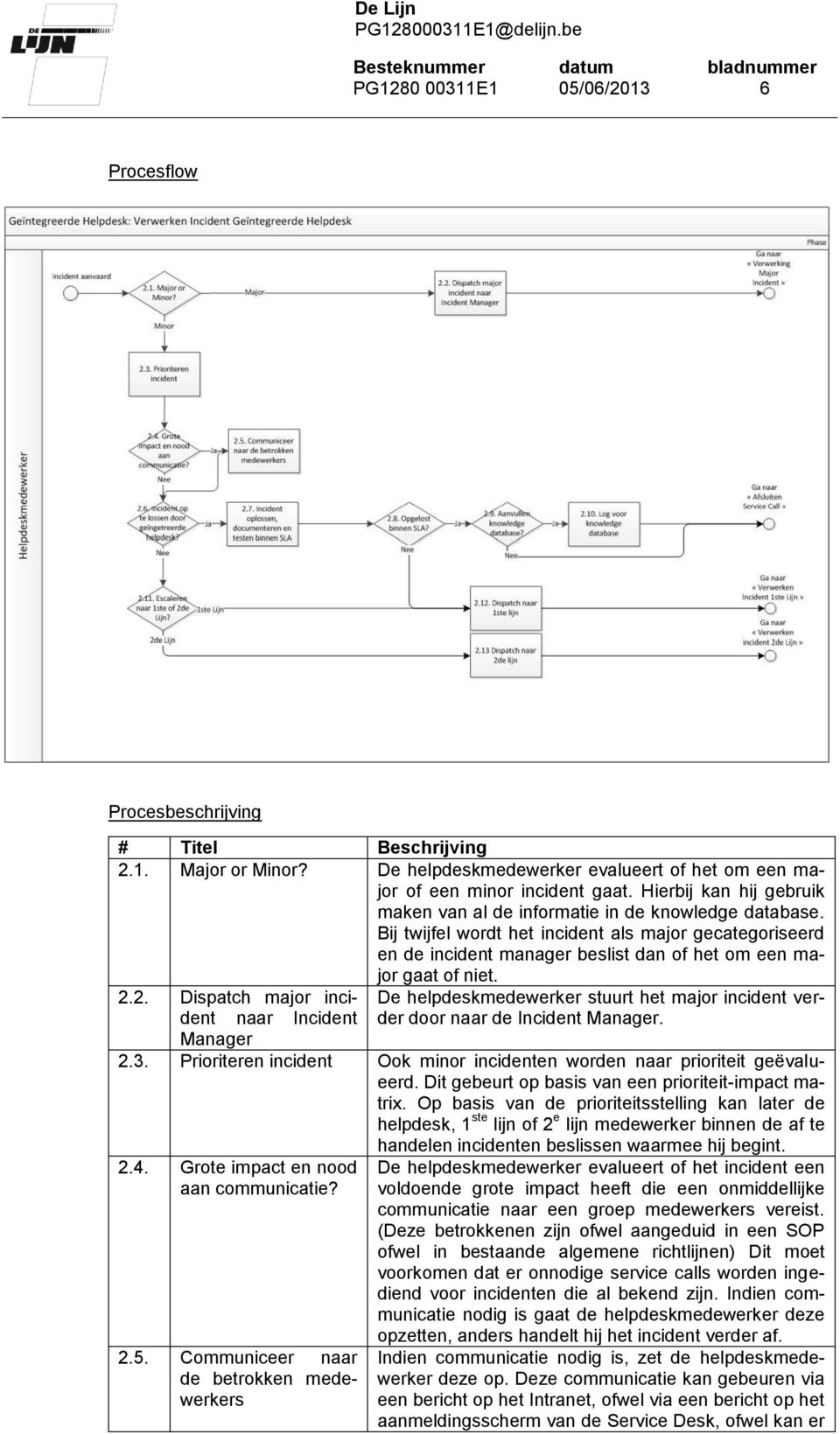 Bij twijfel wordt het incident als major gecategoriseerd en de incident manager beslist dan of het om een major gaat of niet. 2.