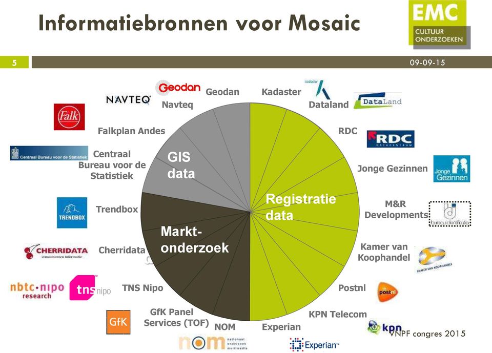 Markten lifestyle onderzoek data Registratie data Jonge Gezinnen M&R Developments