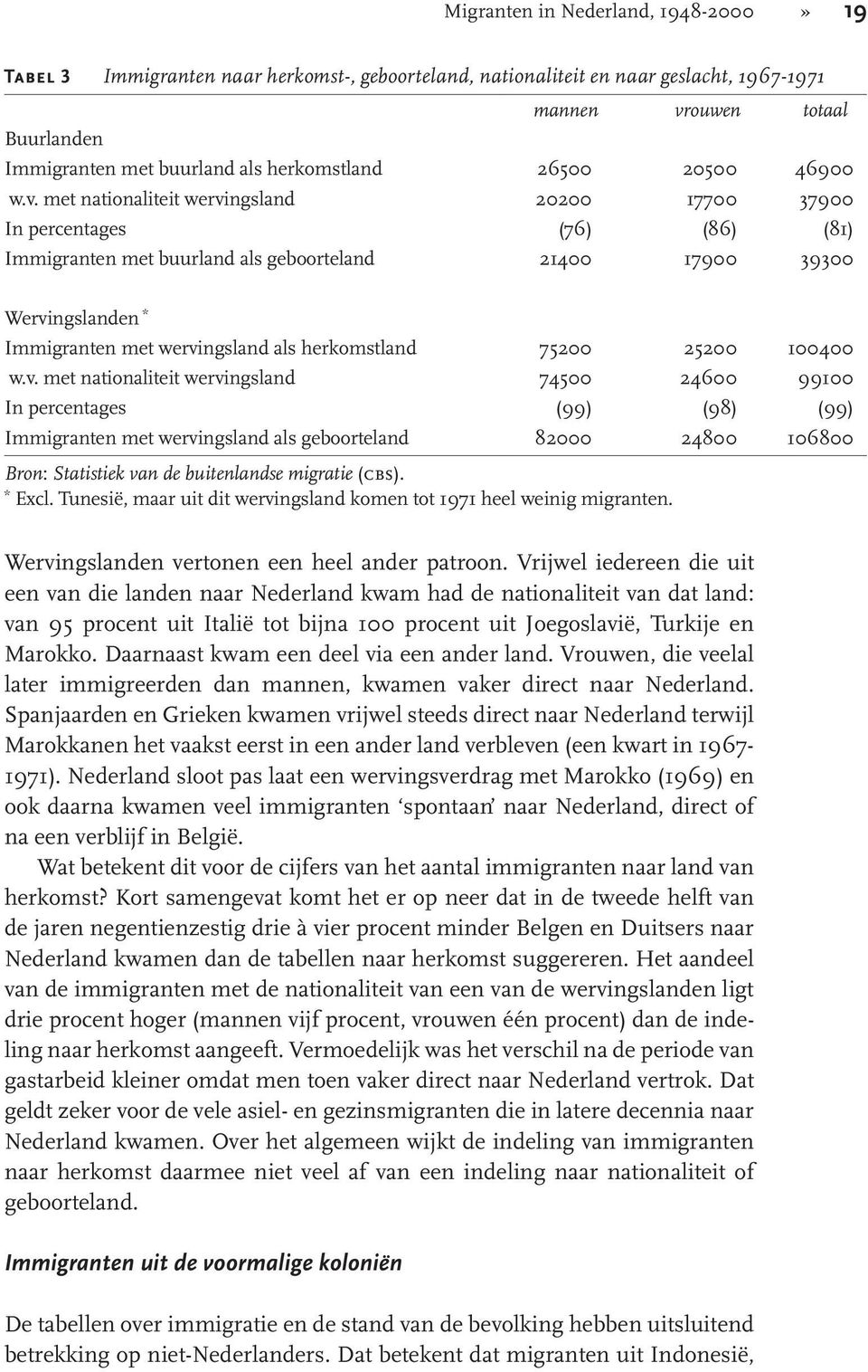 met nationaliteit wervingsland 20200 17700 37900 In percentages (76) (86) (81) Immigranten met buurland als geboorteland 21400 17900 39300 Wervingslanden * Immigranten met wervingsland als