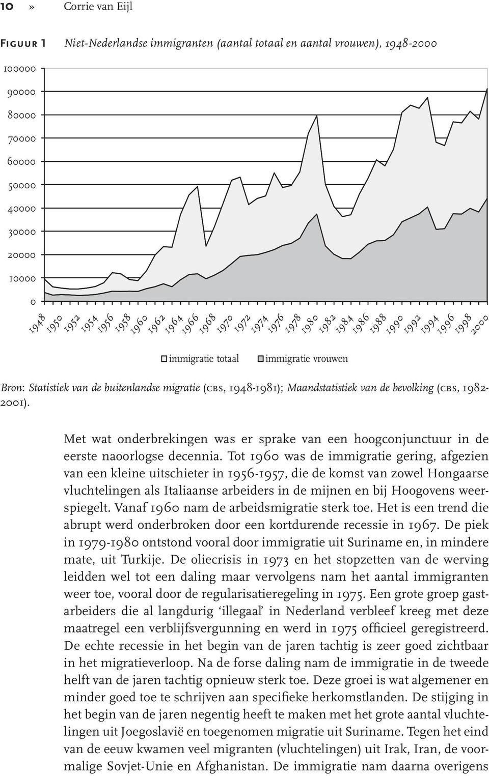 Met wat onderbrekingen was er sprake van een hoogconjunctuur in de eerste naoorlogse decennia.