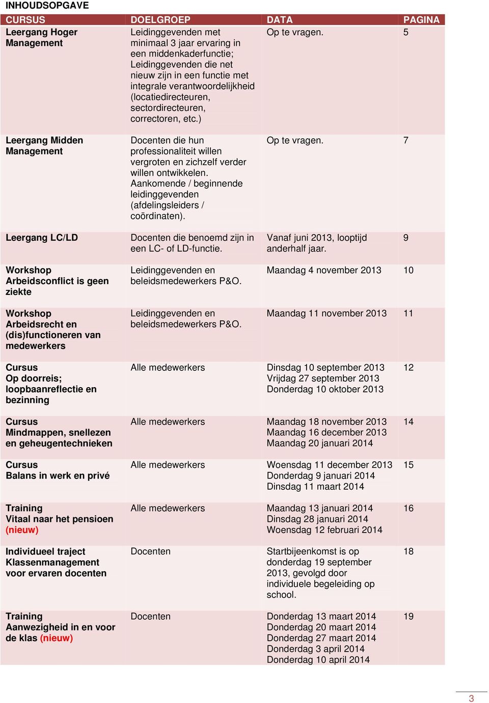 5 Leergang Midden Management Docenten die hun professionaliteit willen vergroten en zichzelf verder willen ontwikkelen. Aankomende / beginnende leidinggevenden (afdelingsleiders / coördinaten).