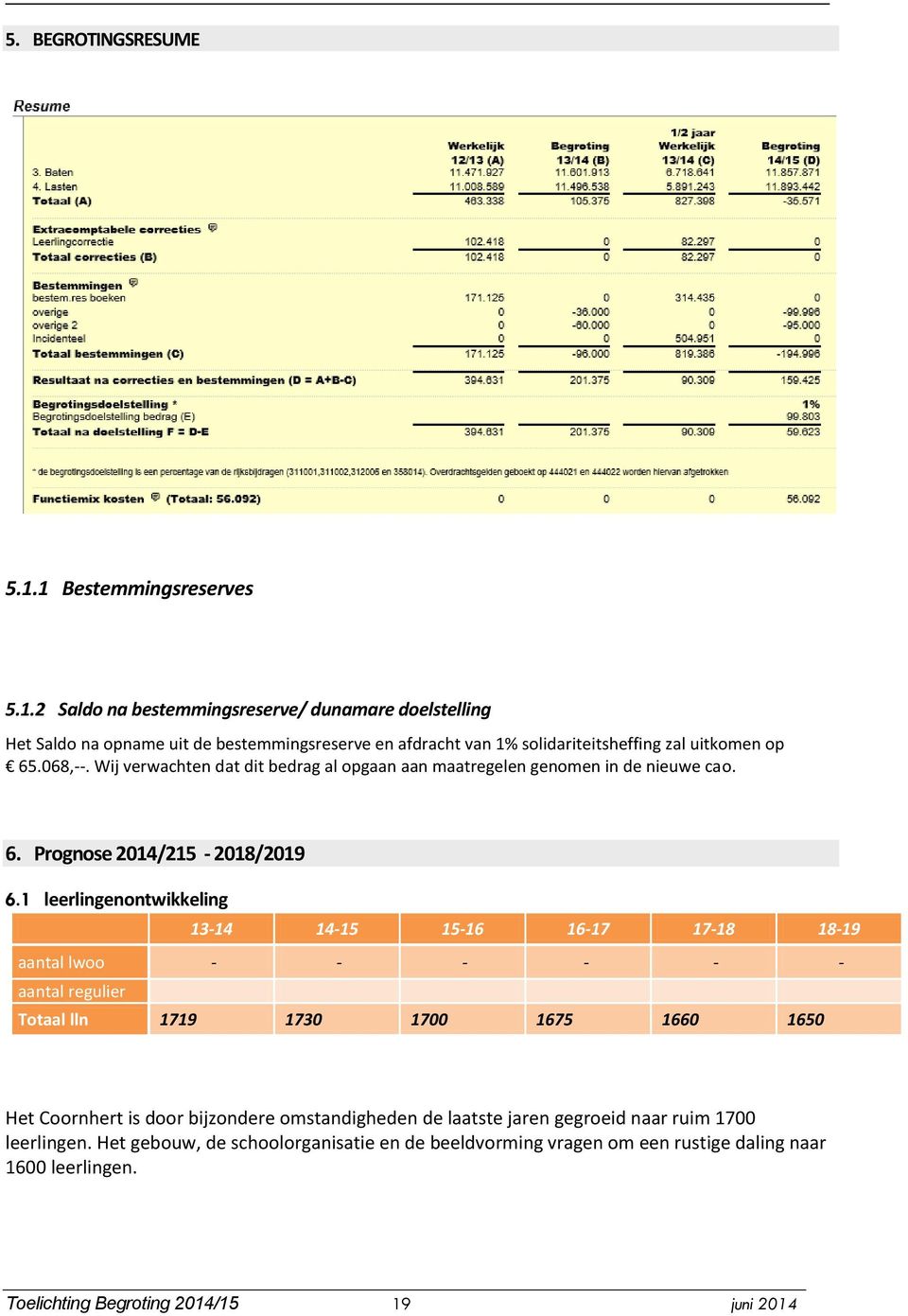 068,--. Wij verwachten dat dit bedrag al opgaan aan maatregelen genomen in de nieuwe cao. 6. Prognose 2014/215-2018/2019 6.