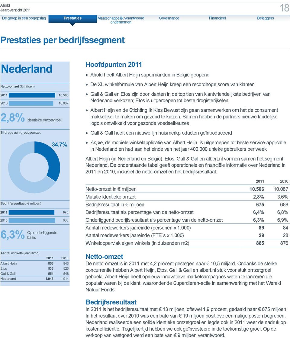 van klanten Gall & Gall en Etos zijn door klanten in de top tien van klantvriendelijkste bedrijven van Nederland verkozen; Etos is uitgeroepen tot beste drogisterijketen Albert Heijn en de Stichting