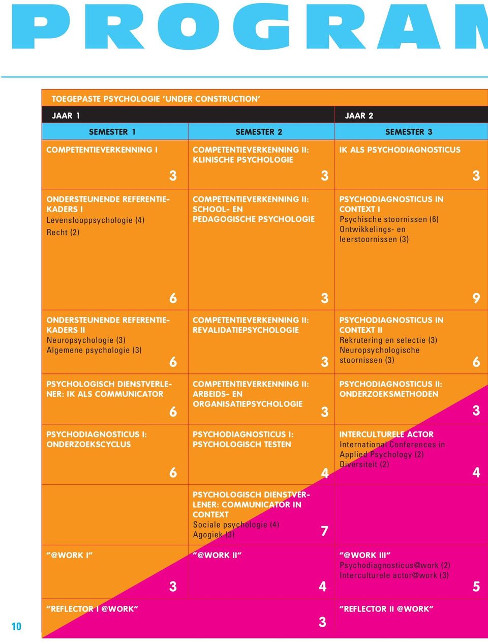 Ontwikkelings- en leerstoornissen () 6 9 ONDERSTEUNENDE REFERENTIE- KADERS II Neuropsychologie () Algemene psychologie () 6 COMPETENTIEVERKENNING II: REVALIDATIEPSYCHOLOGIE PSYCHODIAGNOSTICUS IN