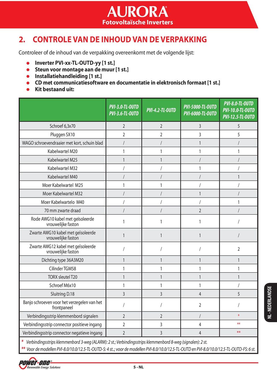 6-TL-OUTD PVI-4.2-TL-OUTD PVI-5000-TL-OUTD PVI-6000-TL-OUTD PVI-8.0-TL-OUTD PVI-10.0-TL-OUTD PVI-12.